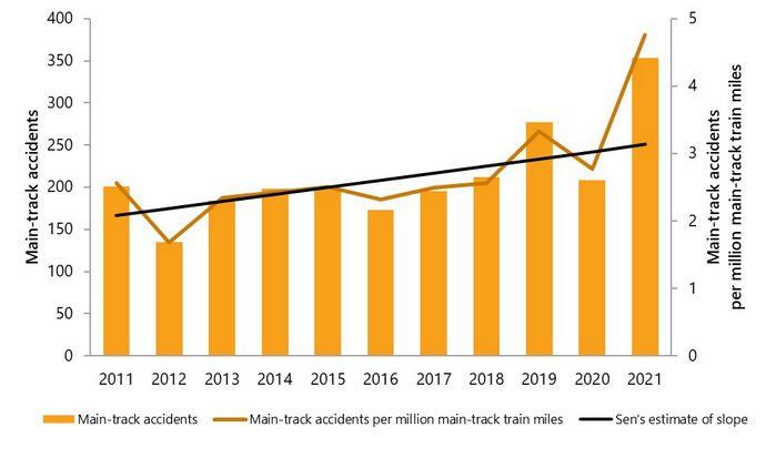 /mrr/img/Screenshot 2023-07-06 at 08-04-46 Rail transportation occurrences in 2021 - Statistical Summary - Transportation Safety Board of Canada.png